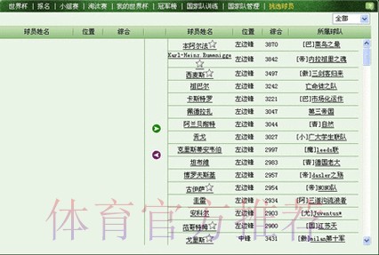 最新世界杯盘口网址推荐
