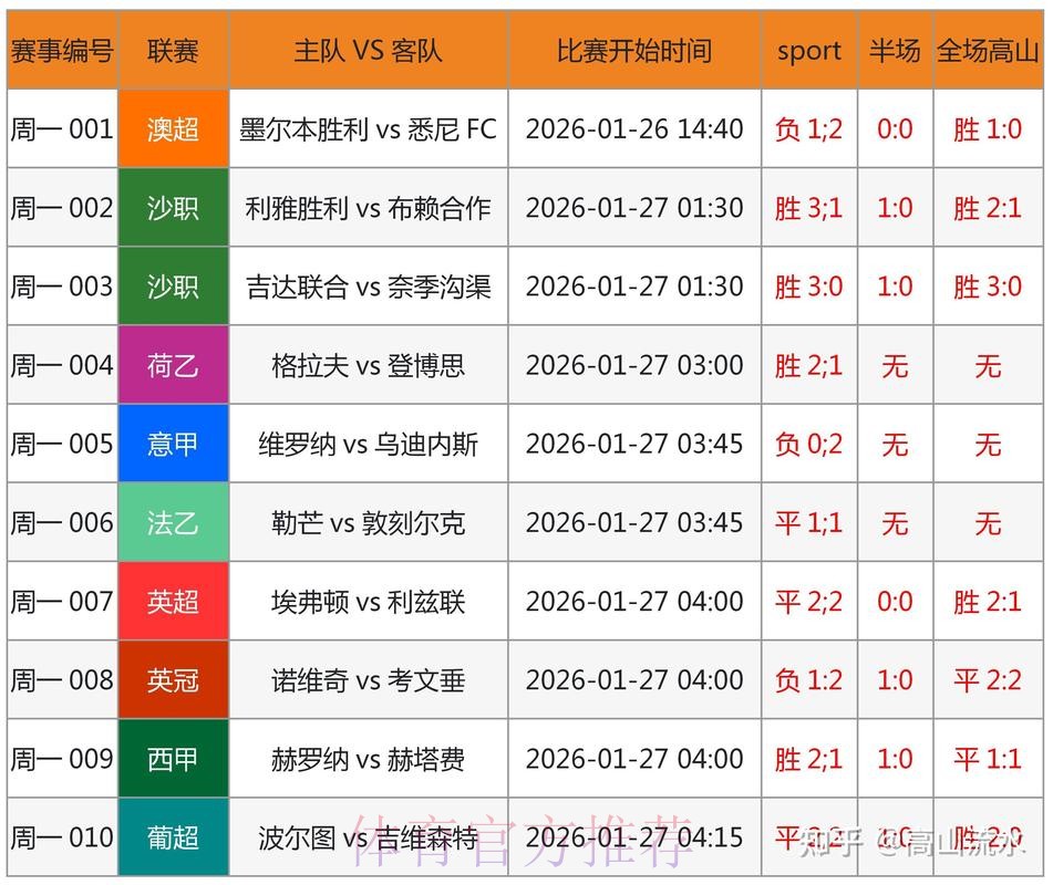 最新世界杯买球攻略查询