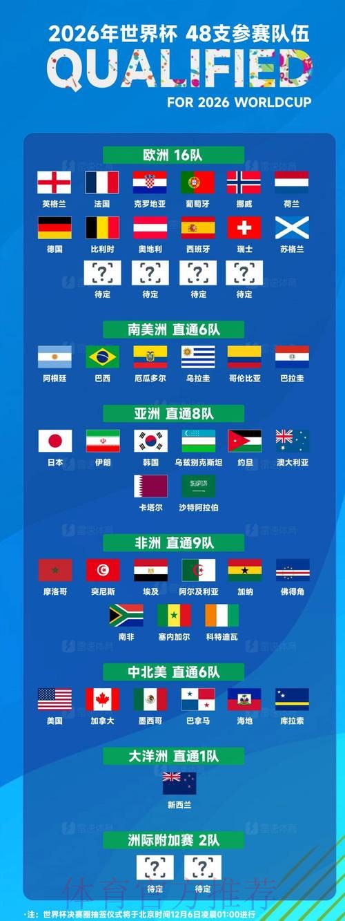 2026年世界杯参赛球队全面解析 2026年世界杯参赛球队全面解析