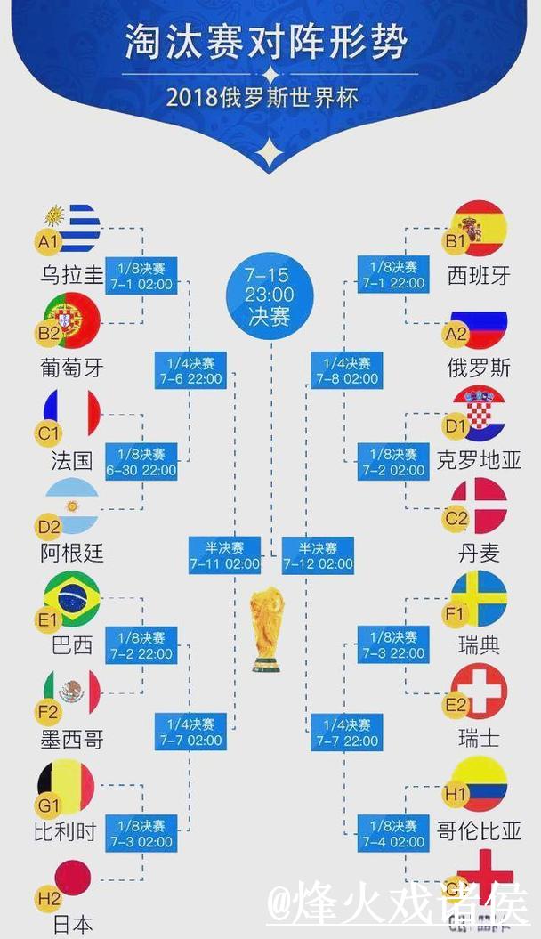 世界杯滚球排行榜最佳分析 世界杯滚球排行榜最佳分析