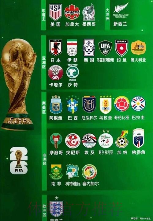 2026年世界杯参赛球队全面解析 2026年世界杯参赛球队全面解析